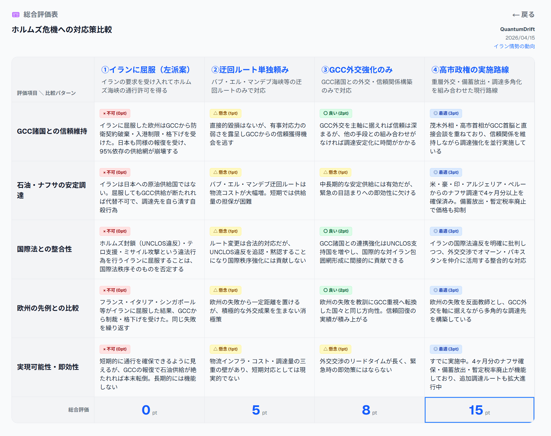 総合評価表