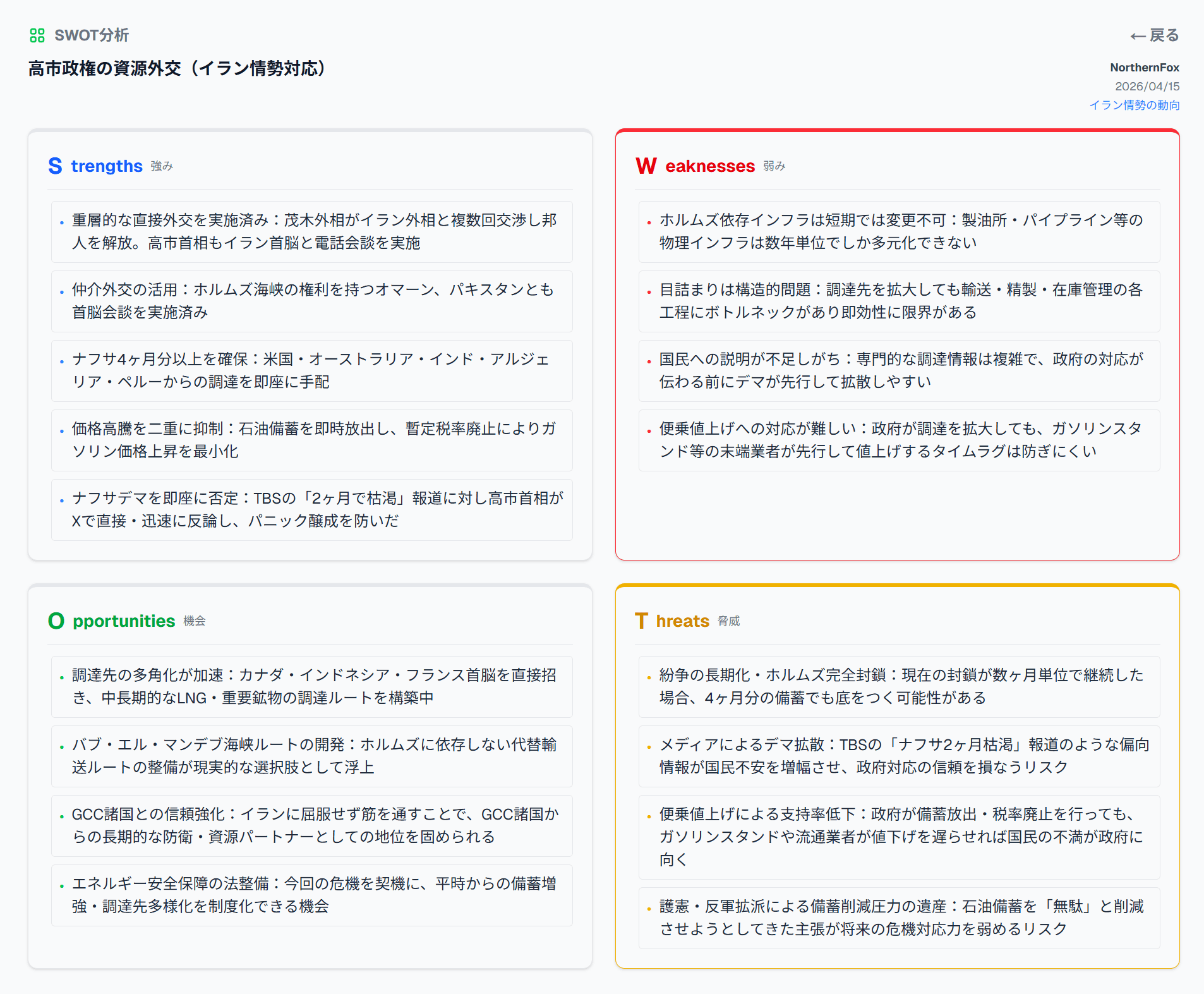 SWOT分析